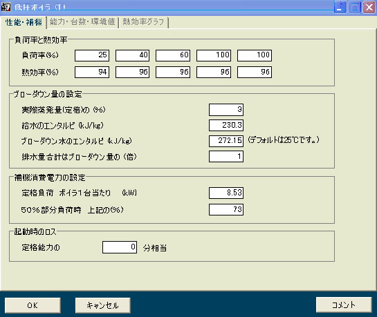 機器性能データの例　ボイラ