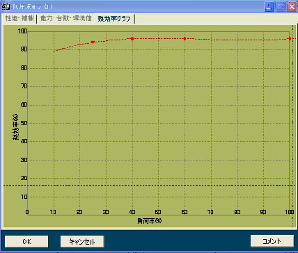 機器性能データの例　ボイラ